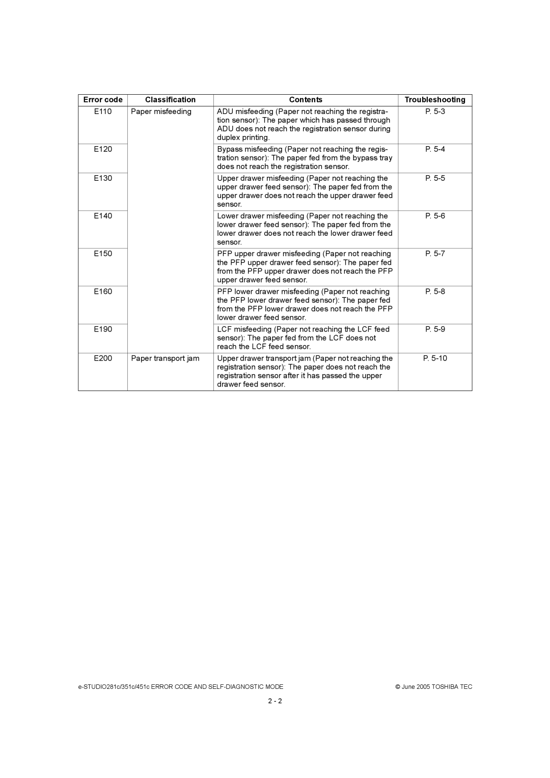 Toshiba 351C, 451C, 281C manual STUDIO281c/351c/451c Error Code and SELF-DIAGNOSTIC Mode 