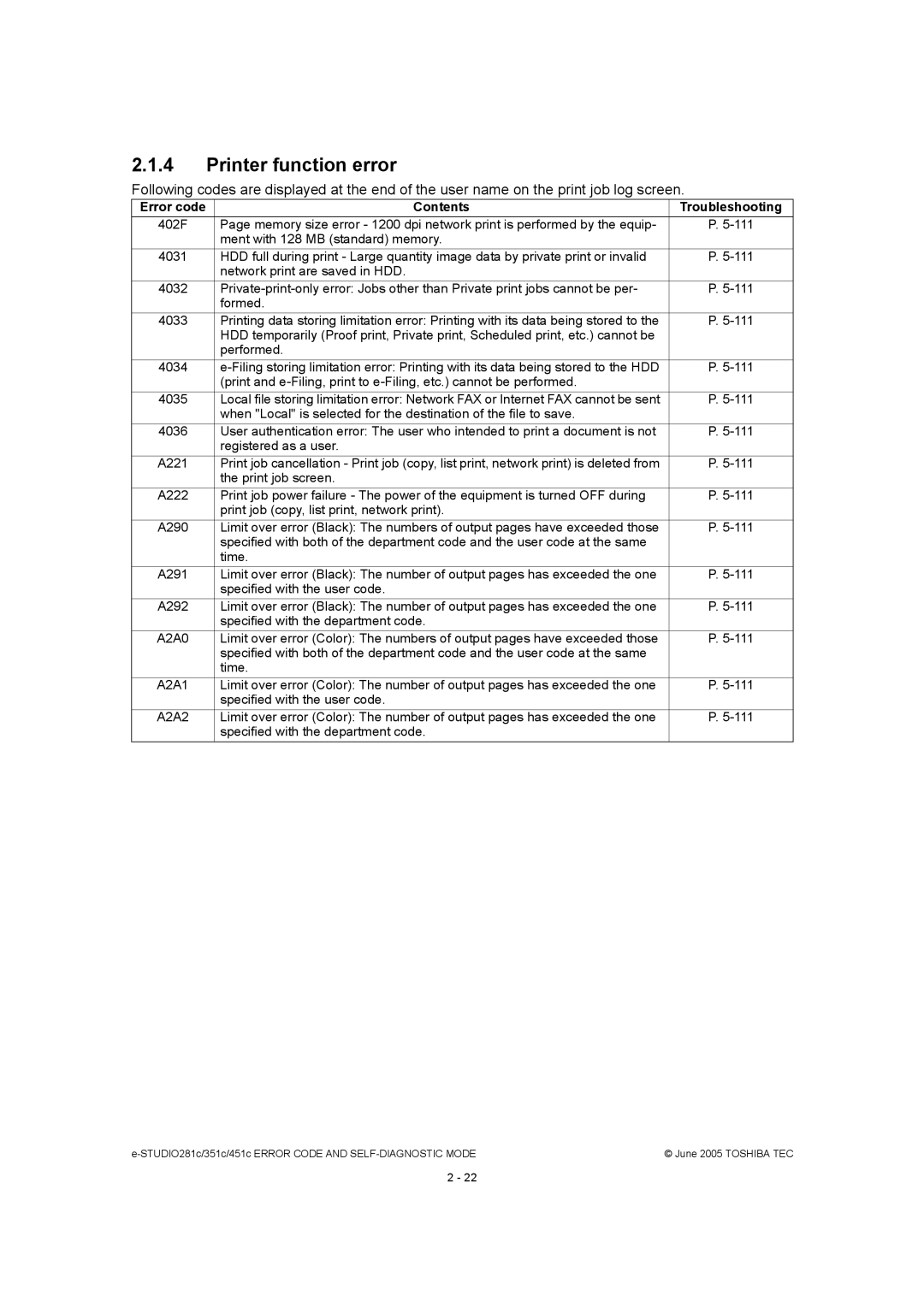 Toshiba 281C, 451C, 351C manual Printer function error 