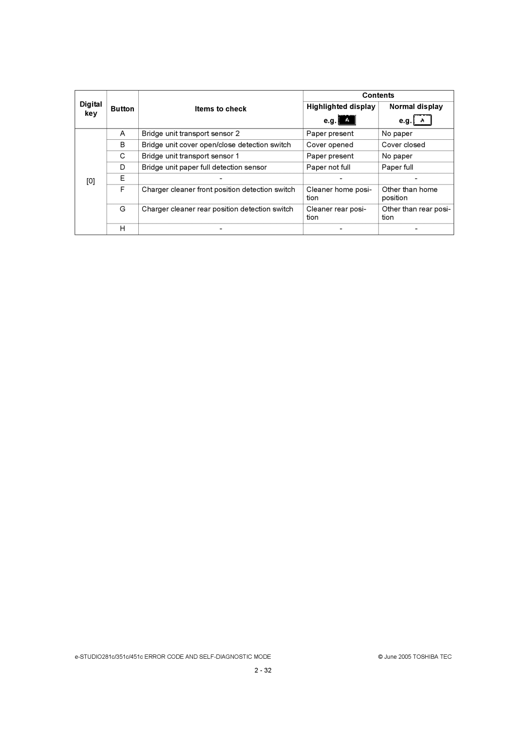 Toshiba 351C, 451C, 281C manual STUDIO281c/351c/451c Error Code and SELF-DIAGNOSTIC Mode 