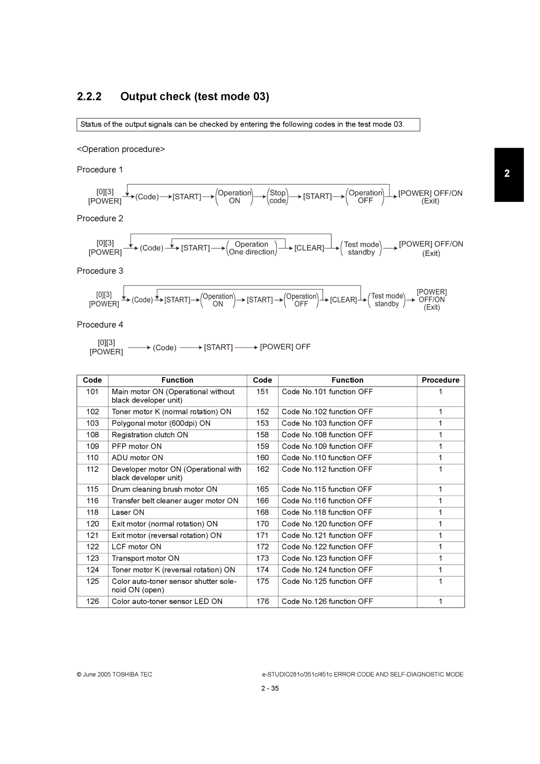 Toshiba 351C, 451C, 281C manual Output check test mode, Operation procedure Procedure 