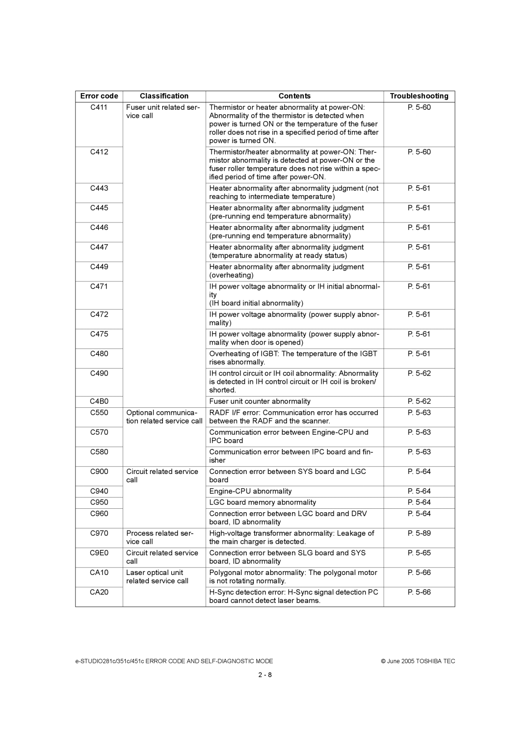 Toshiba 351C, 451C, 281C manual STUDIO281c/351c/451c Error Code and SELF-DIAGNOSTIC Mode 