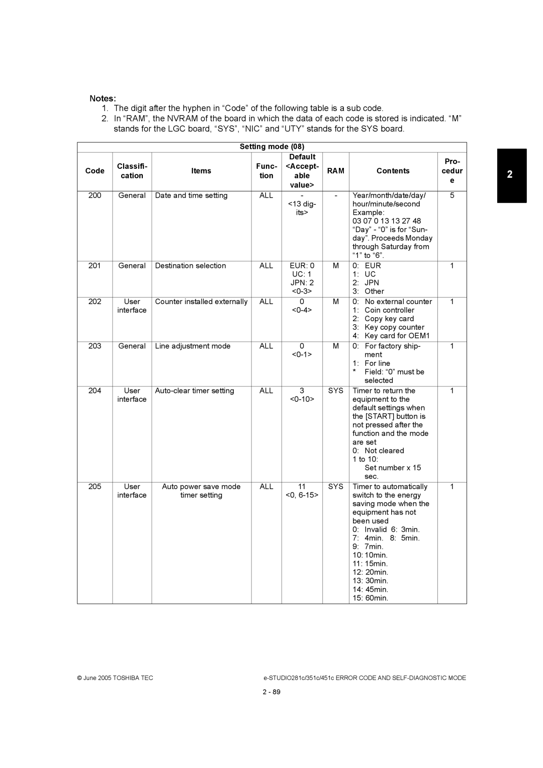 Toshiba 351C, 451C, 281C manual Setting mode Default Pro Classifi Func Accept Code Items 