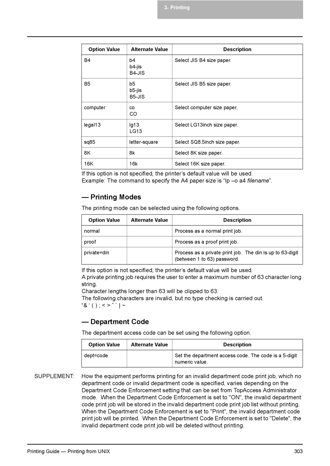 Toshiba 451C, 281C, 351C manual Department Code, B5-JIS 