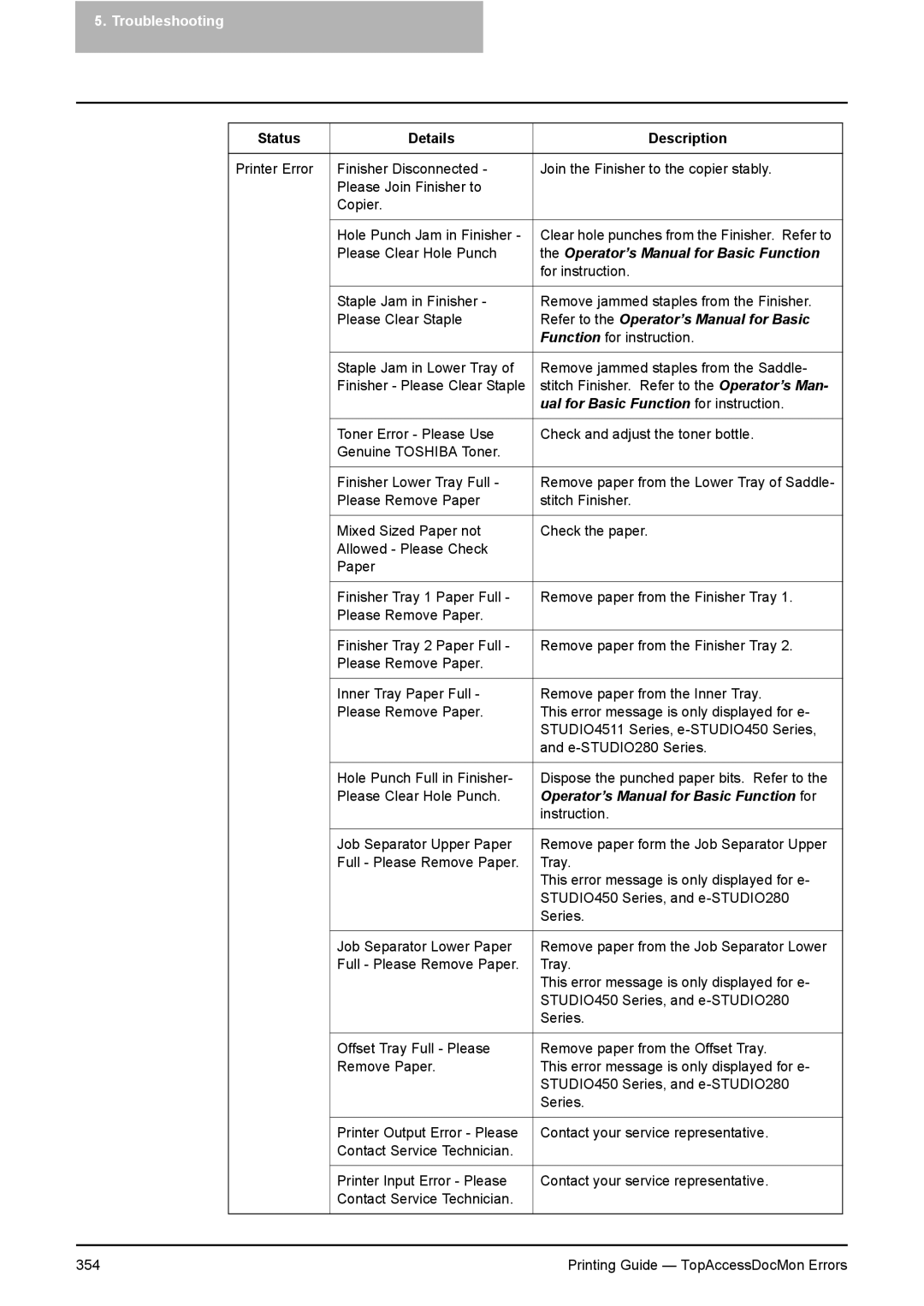 Toshiba 451C, 281C, 351C manual Refer to the Operator’s Manual for Basic 