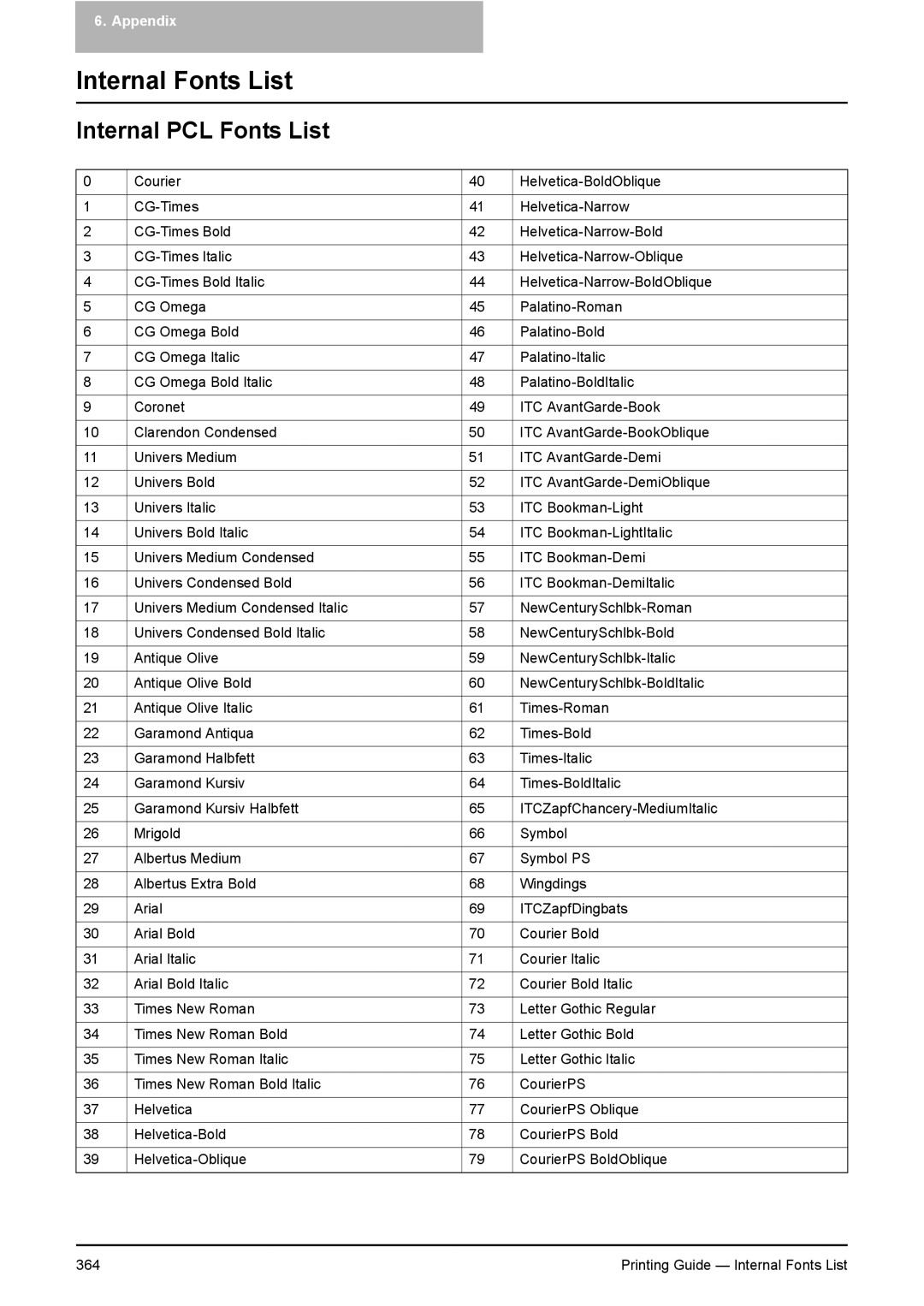 Toshiba 281C, 451C, 351C manual Internal Fonts List, Internal PCL Fonts List 