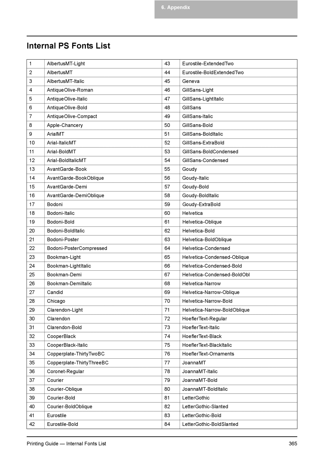 Toshiba 351C, 451C, 281C manual Internal PS Fonts List 