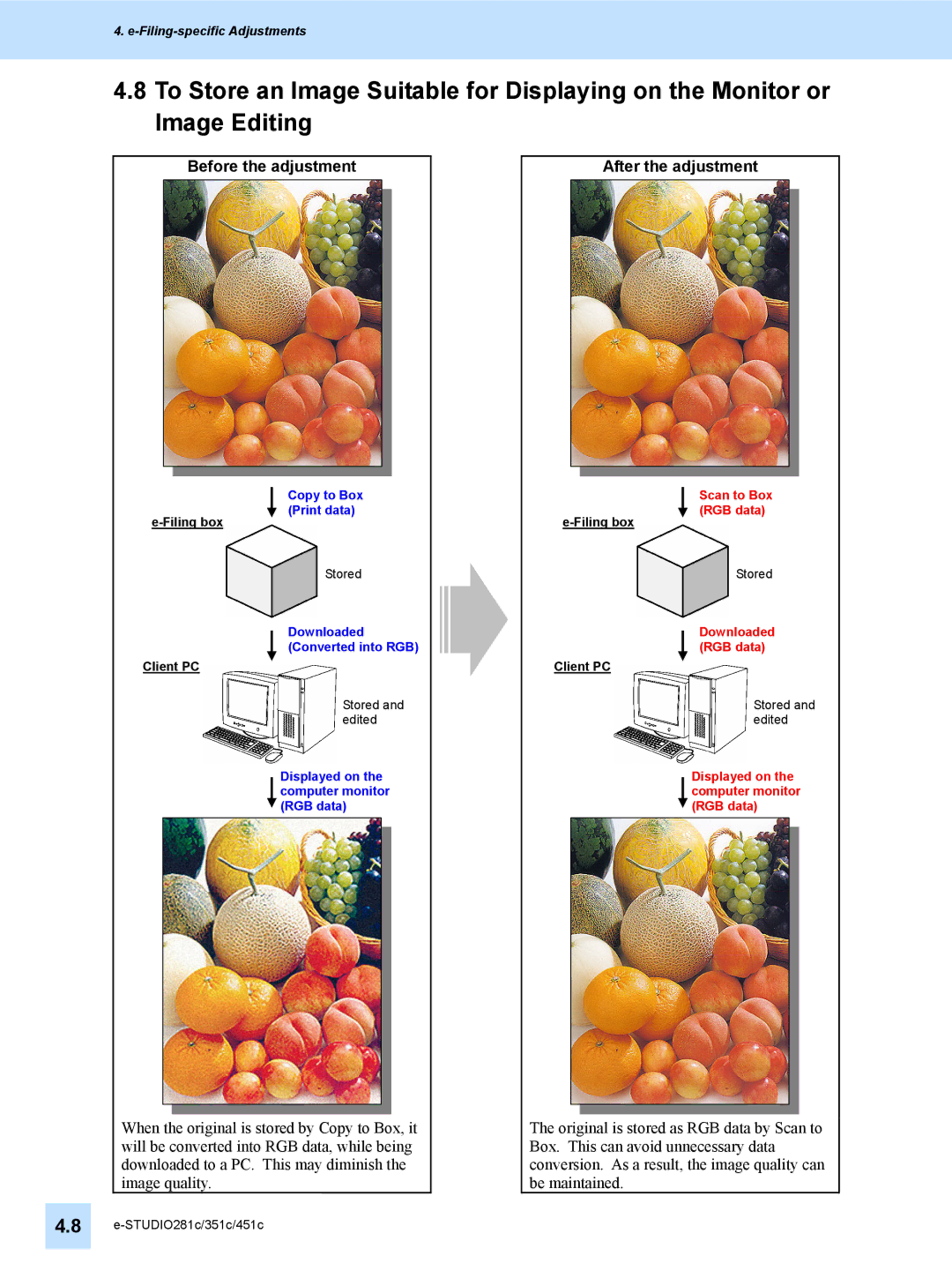 Toshiba 351C, 451C, e-STUDIO281c manual Scan to Box RGB data 