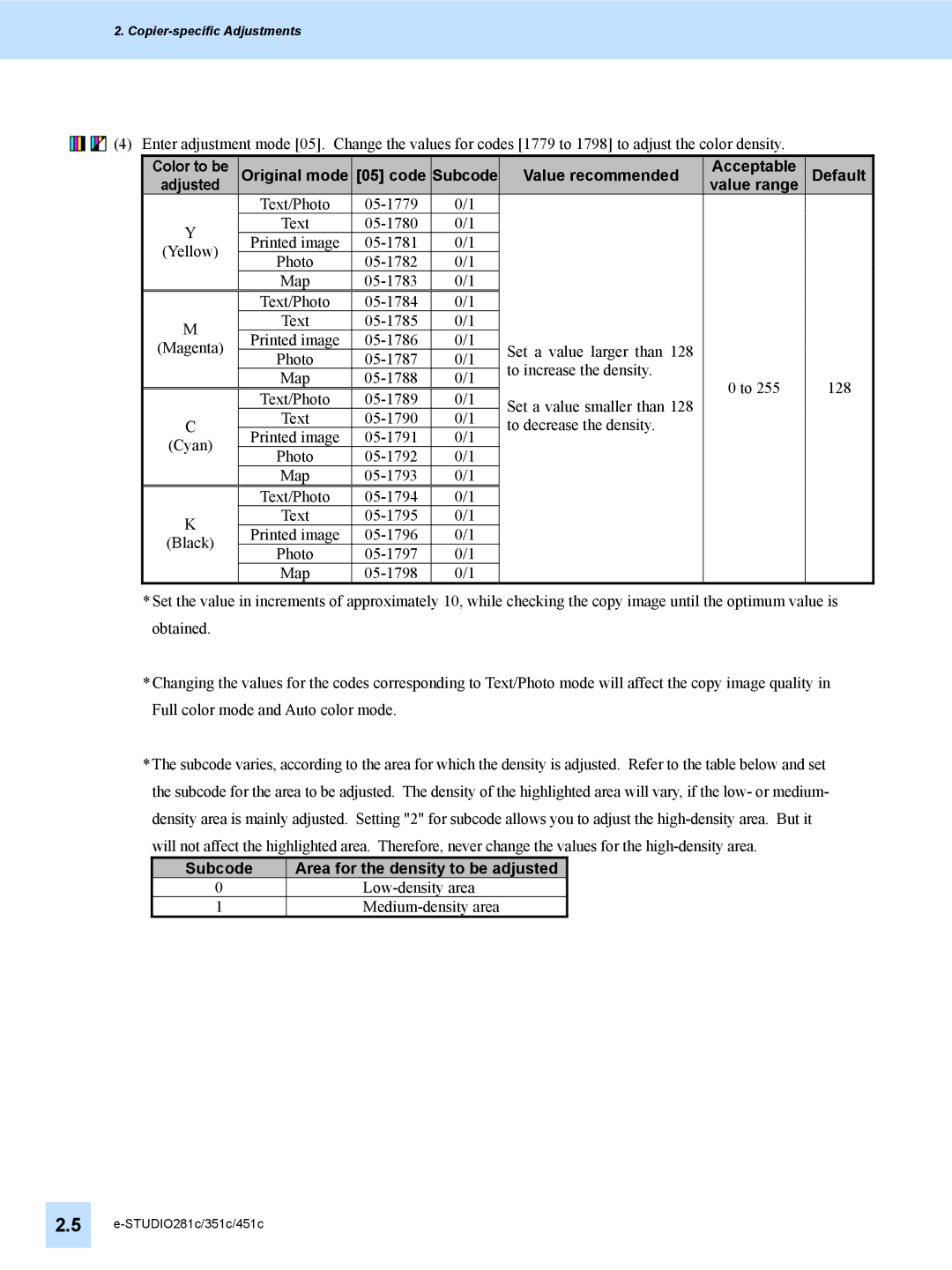 Toshiba 351C, 451C, e-STUDIO281c manual Subcode Area for the density to be adjusted 