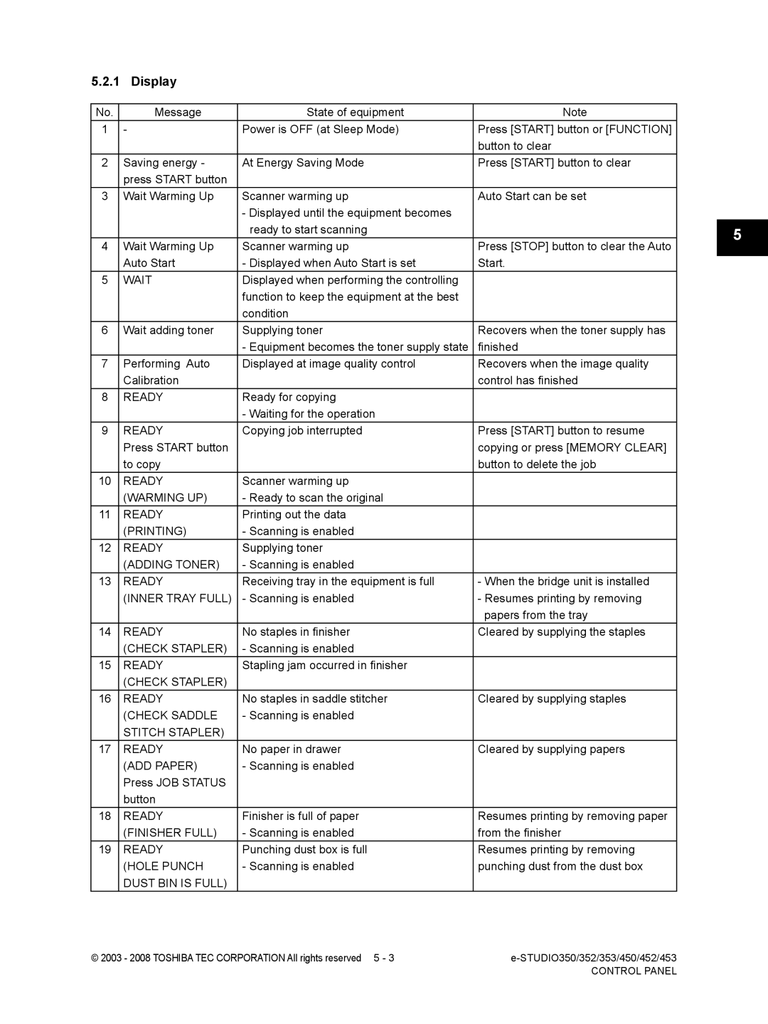 Toshiba 353, 452, 453, 350 service manual Display 