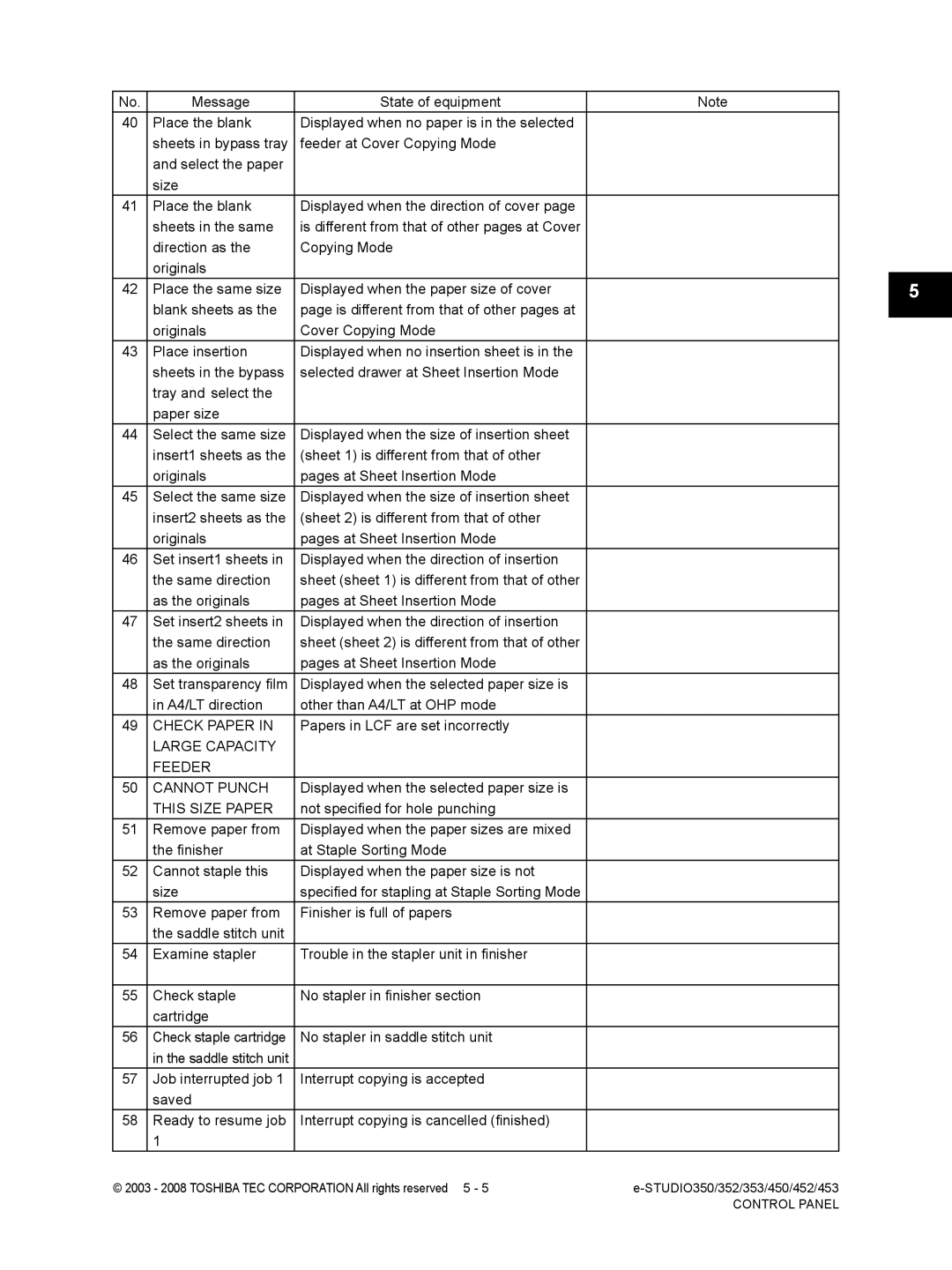 Toshiba 453, 452, 350, 353 service manual Check Paper, Large Capacity Feeder Cannot Punch, This Size Paper 