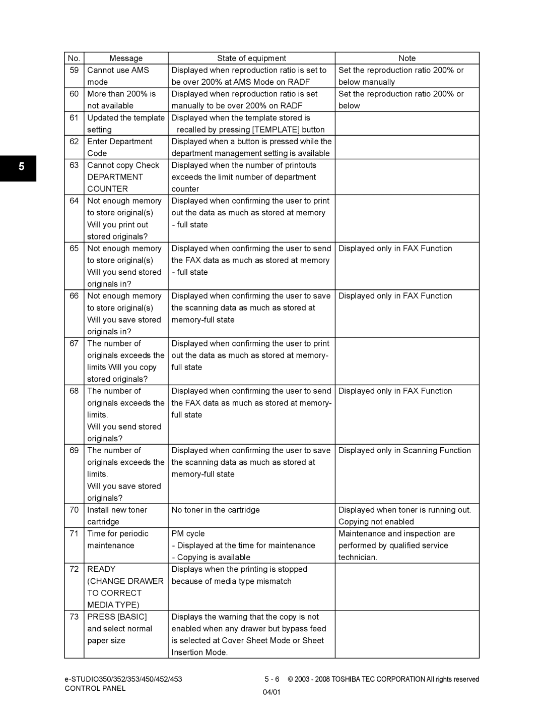 Toshiba 350, 452, 453, 353 service manual Department, Counter, To Correct Media Type Press Basic 