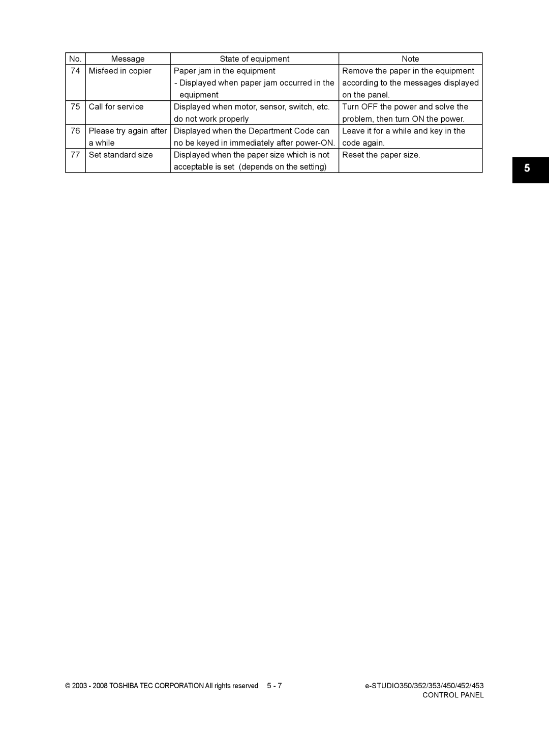 Toshiba 353, 452, 453, 350 service manual According to the messages displayed 