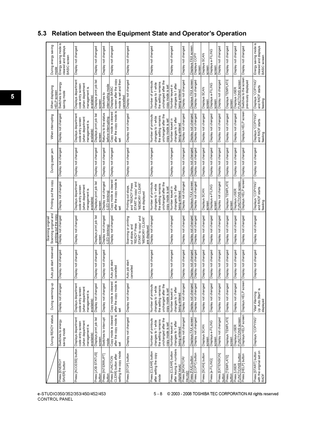 Toshiba 452, 453, 350, 353 service manual Radf 