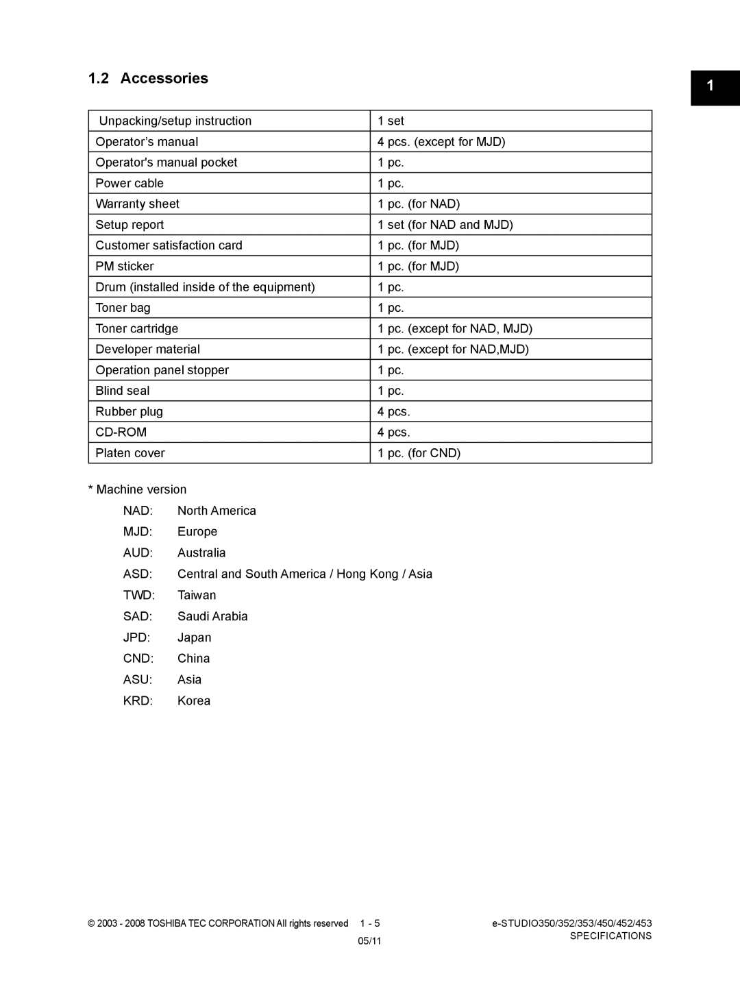 Toshiba 453, 452, 350, 353 service manual Accessories 