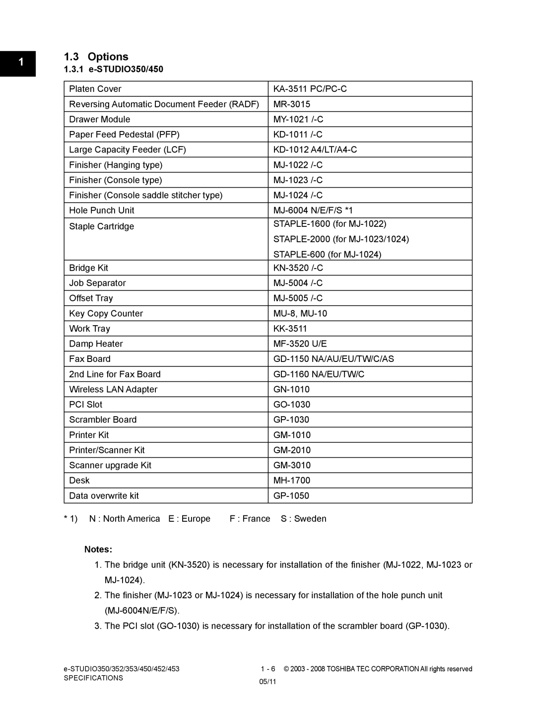 Toshiba 452, 453, 353 service manual Options, STUDIO350/450 