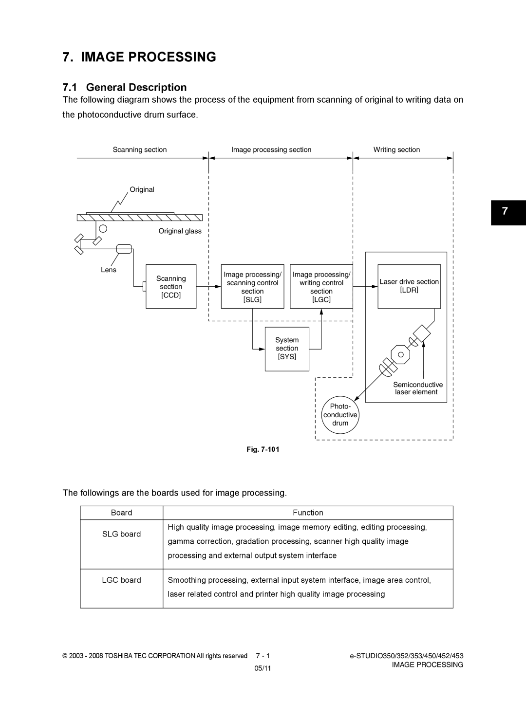 Toshiba 353, 452, 453, 350 service manual Image Processing, Followings are the boards used for image processing 