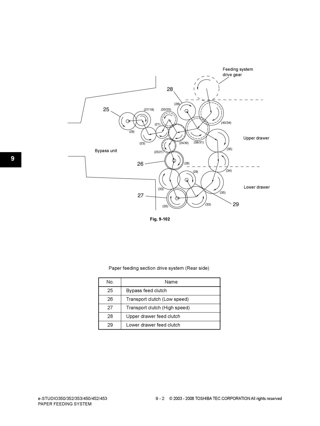 Toshiba 452, 453, 350, 353 service manual Feeding system 