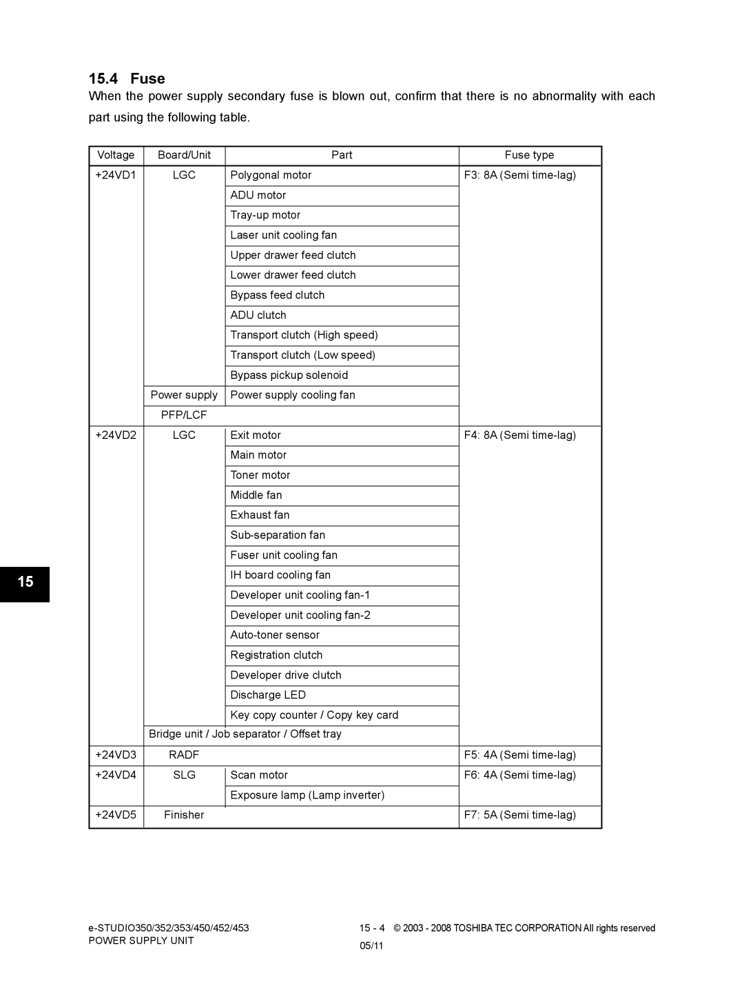 Toshiba 452, 453, 350, 353 service manual Fuse, Lgc, Pfp/Lcf, Slg 