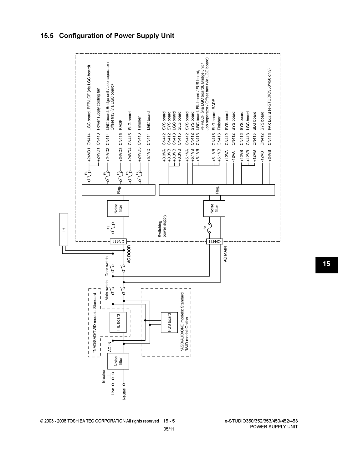 Toshiba service manual Configuration of Power Supply Unit, STUDIO350/352/353/450/452/453 Power Supply Unit 