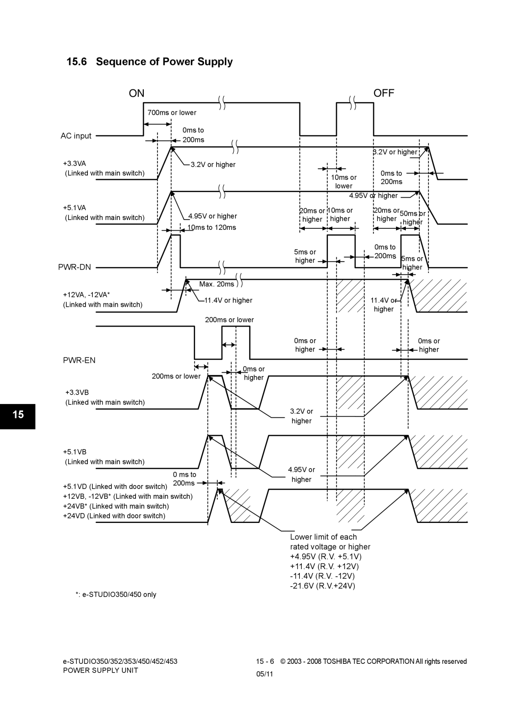 Toshiba 350, 452, 453, 353 service manual Sequence of Power Supply, Pwr-Dn, Pwr-En 