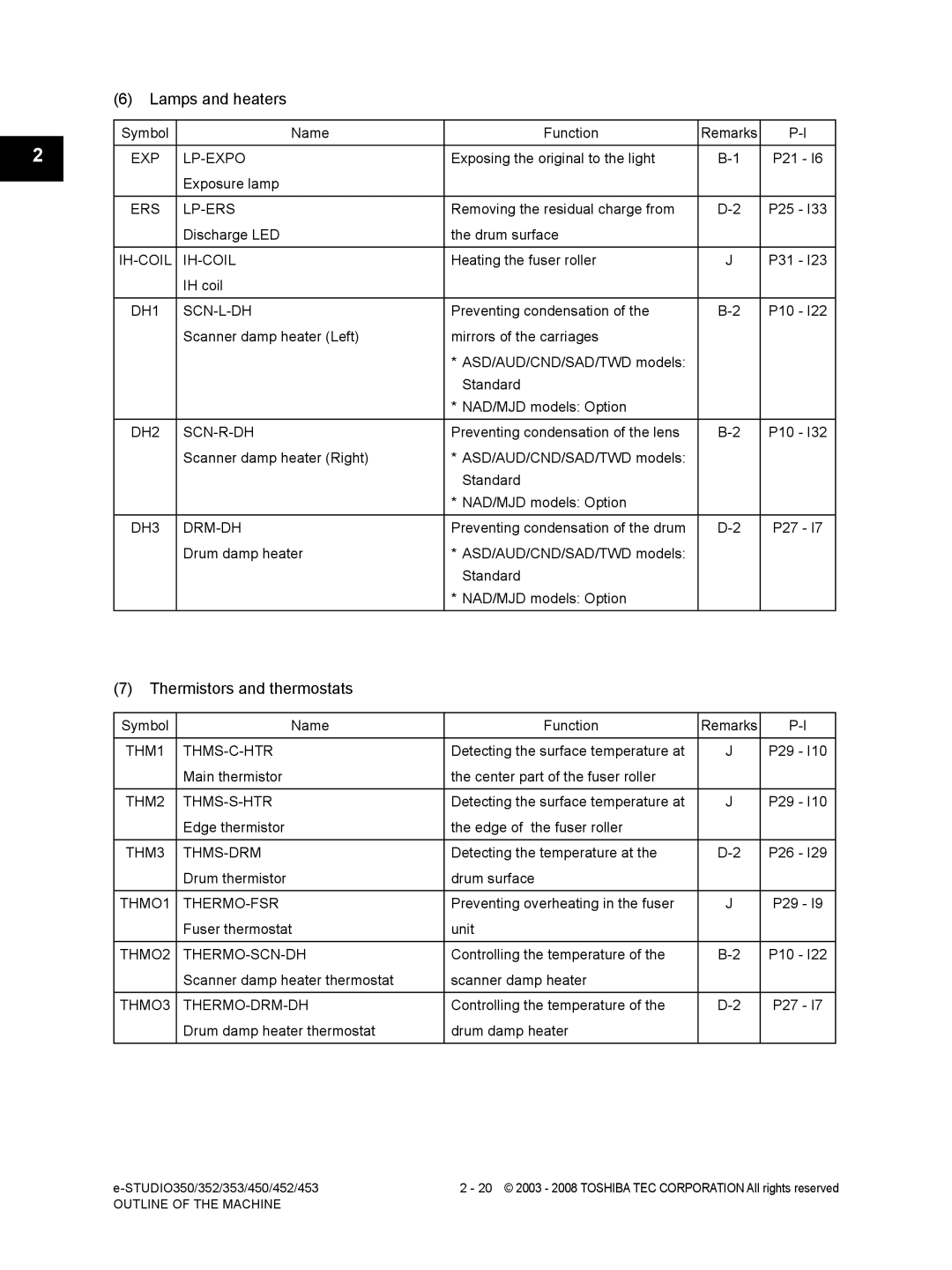 Toshiba 452, 453, 350, 353 service manual Lamps and heaters, Thermistors and thermostats 