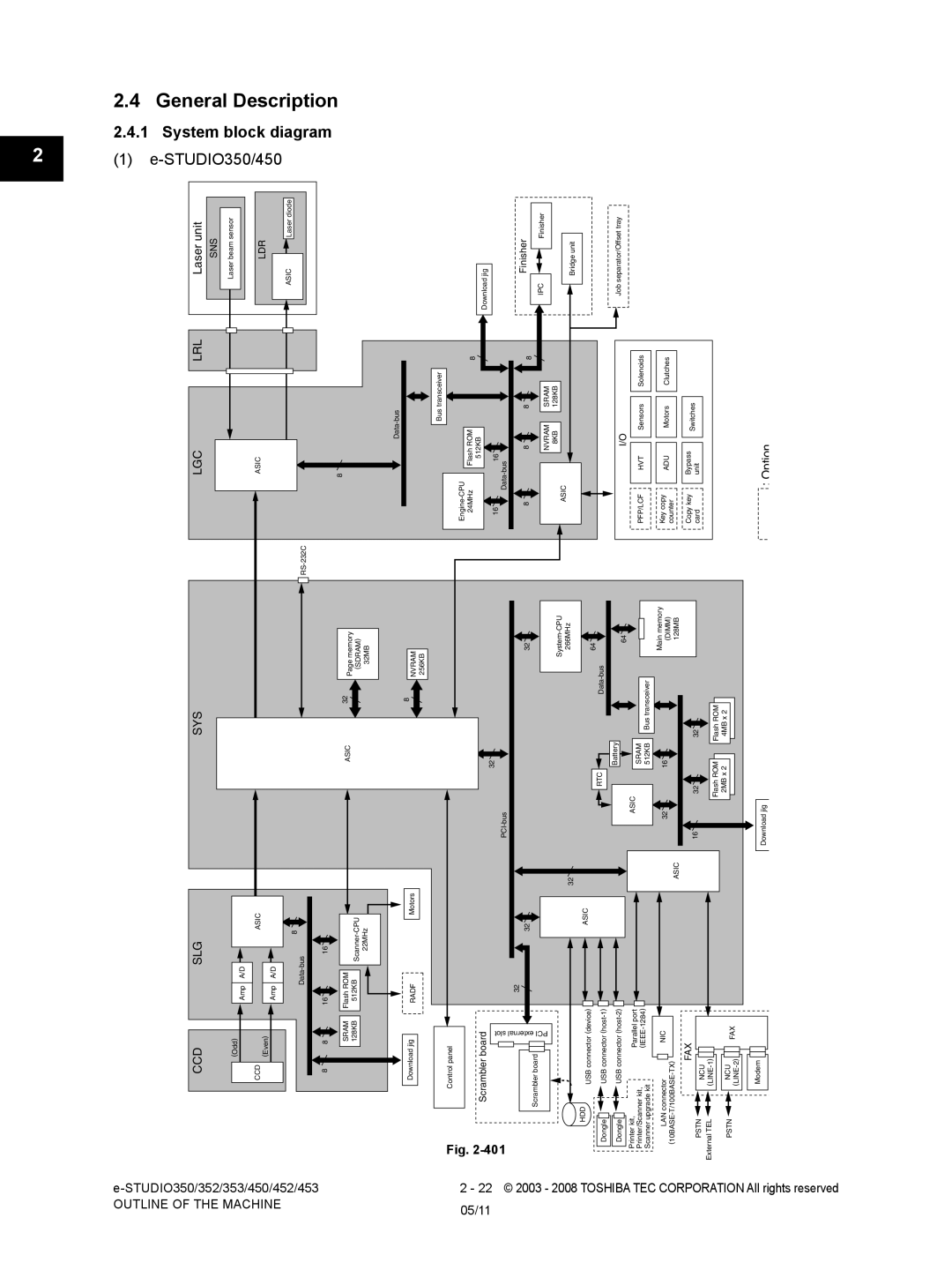 Toshiba 350, 452, 453, 353 service manual General Description, System block diagram 