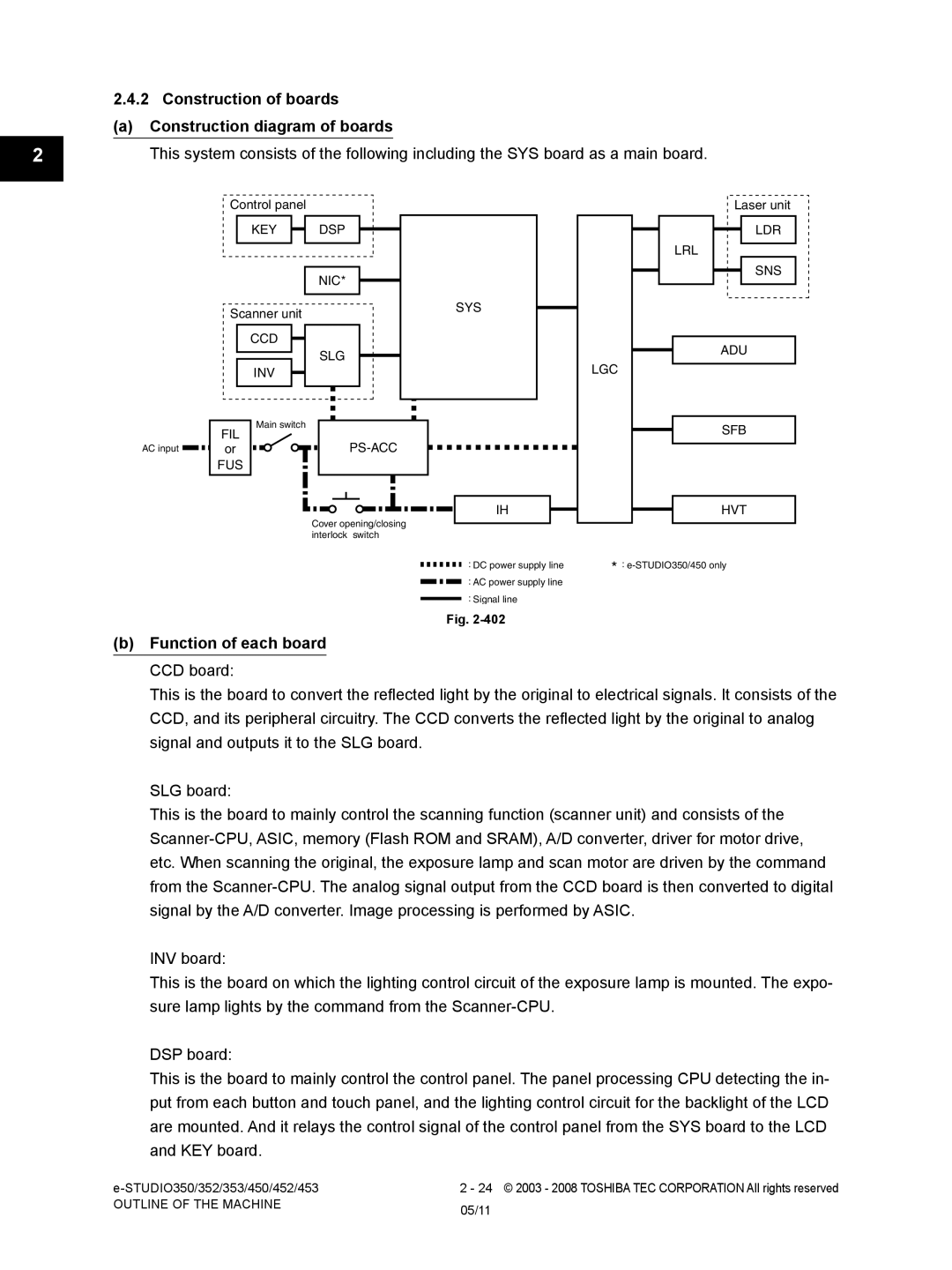 Toshiba 452, 453, 350, 353 service manual Construction of boards Construction diagram of boards, Function of each board 