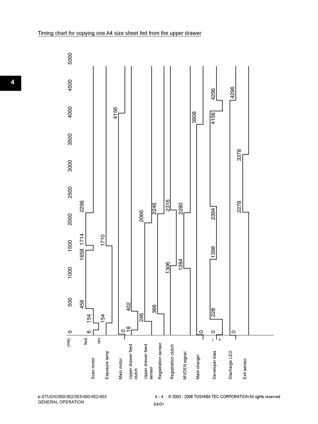 Toshiba 452, 453, 350, 353 service manual 