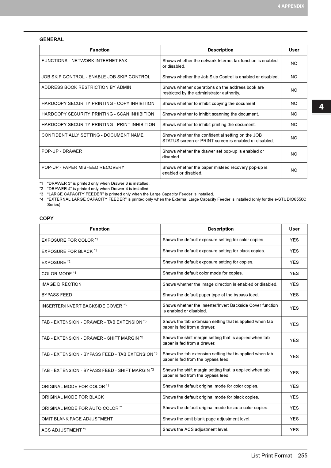 Toshiba 4540C manual Copy, Address Book Restriction by Admin 