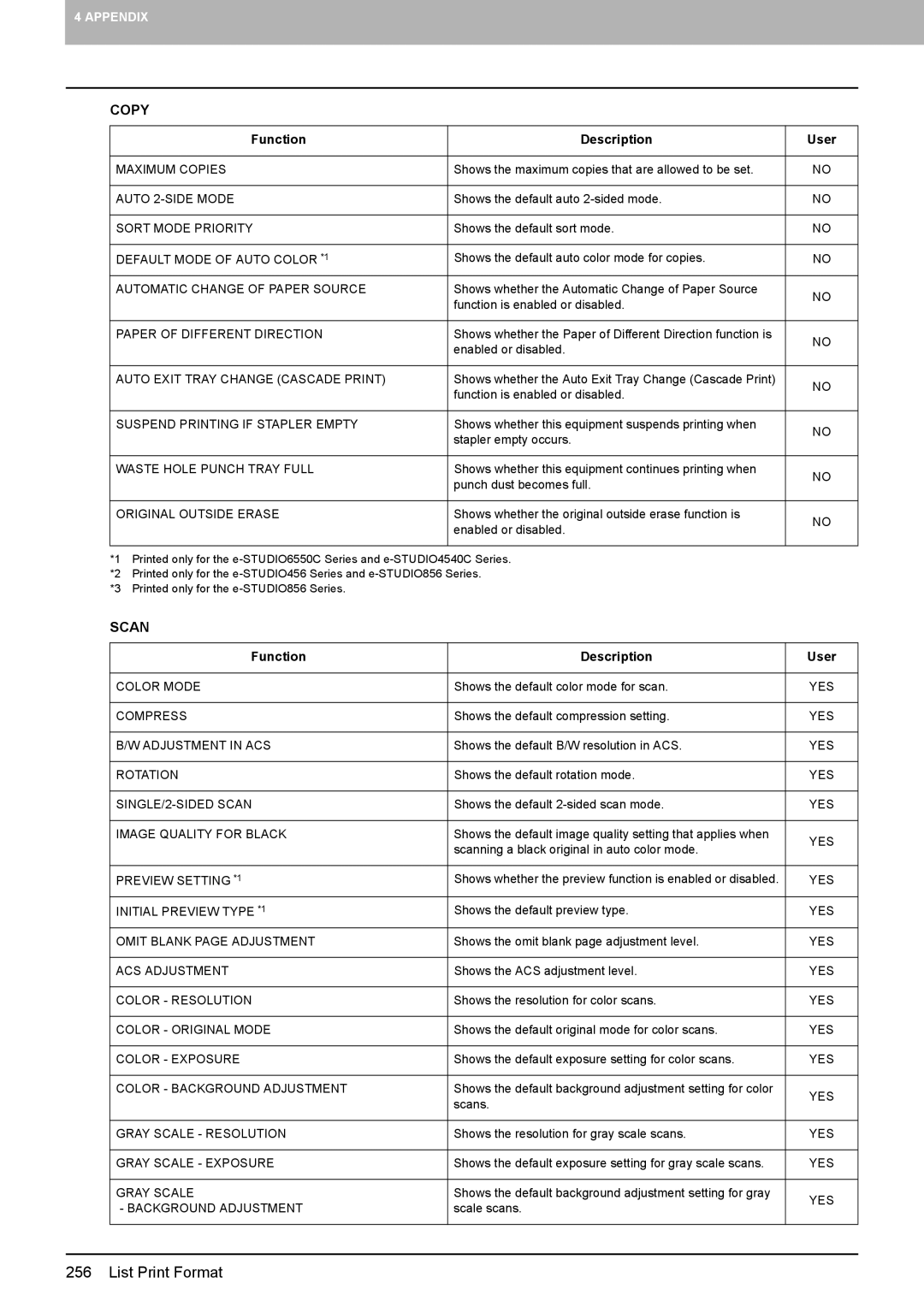 Toshiba 4540C manual Scan, Original Outside Erase 