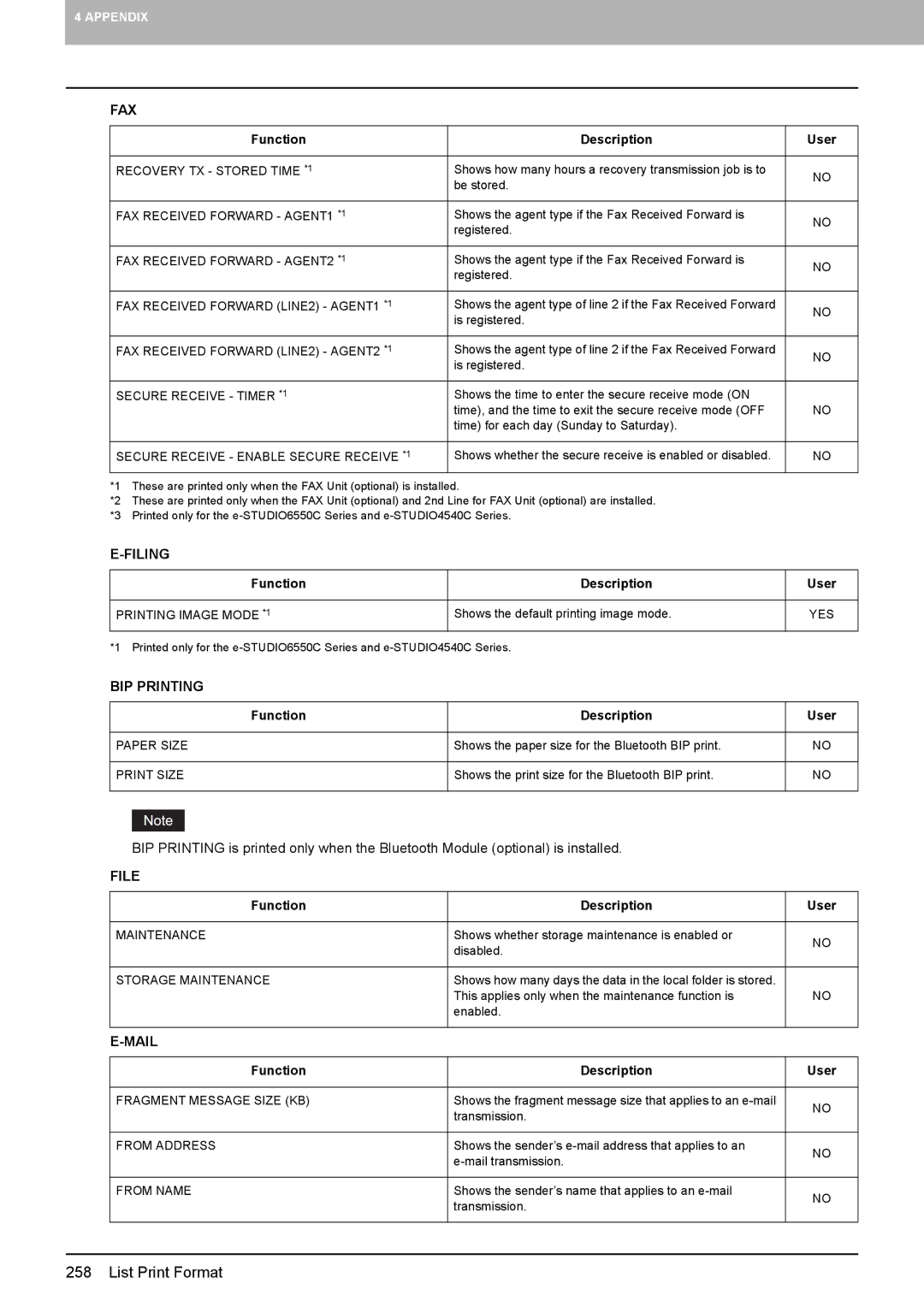 Toshiba 4540C manual Filing, BIP Printing, File, Mail 