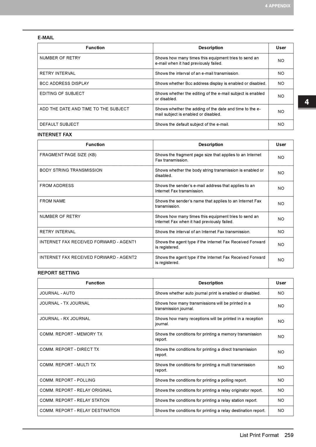 Toshiba 4540C manual Internet FAX, Report Setting 