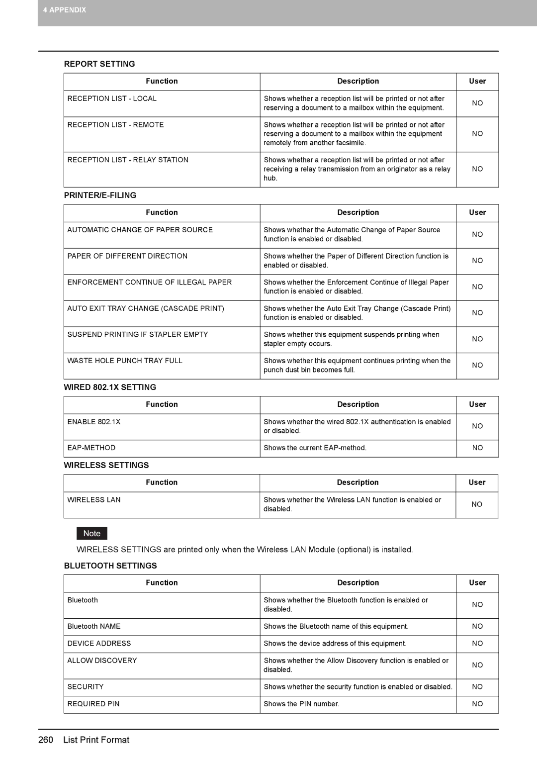 Toshiba 4540C manual Printer/E-Filing, Wired 802.1X Setting, Wireless Settings, Bluetooth Settings 