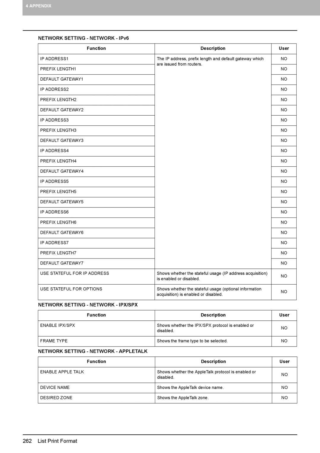 Toshiba 4540C manual Network Setting Network IPX/SPX, Network Setting Network Appletalk 