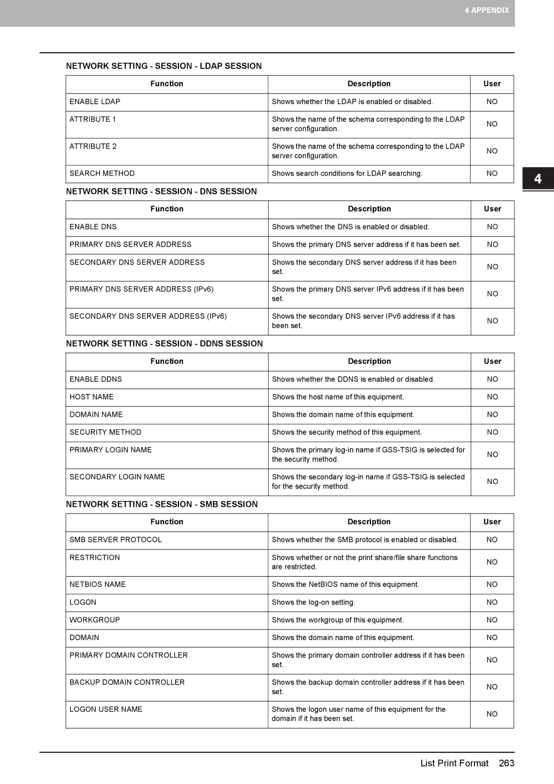 Toshiba 4540C manual Network Setting Session Ldap Session, Network Setting Session DNS Session 