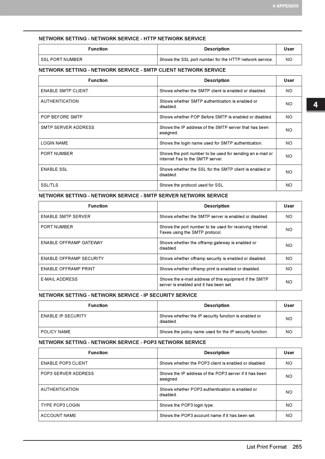 Toshiba 4540C manual Network Setting Network Service Smtp Client Network Service 