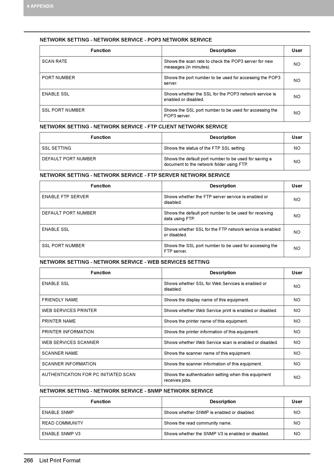 Toshiba 4540C manual Network Setting Network Service FTP Client Network Service 