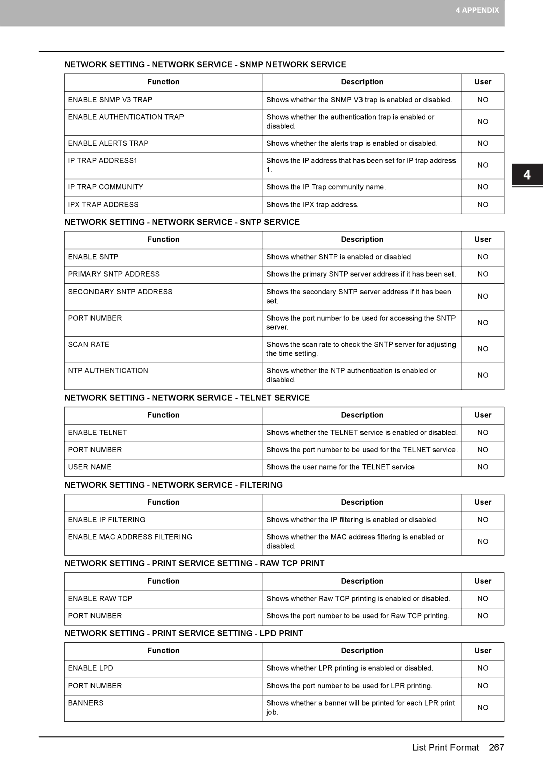 Toshiba 4540C manual Network Setting Network Service Sntp Service, Network Setting Network Service Telnet Service 