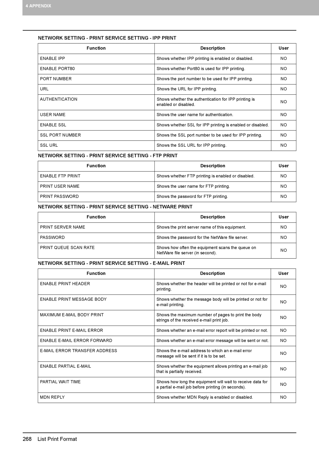 Toshiba 4540C manual Network Setting Print Service Setting IPP Print, Network Setting Print Service Setting FTP Print 