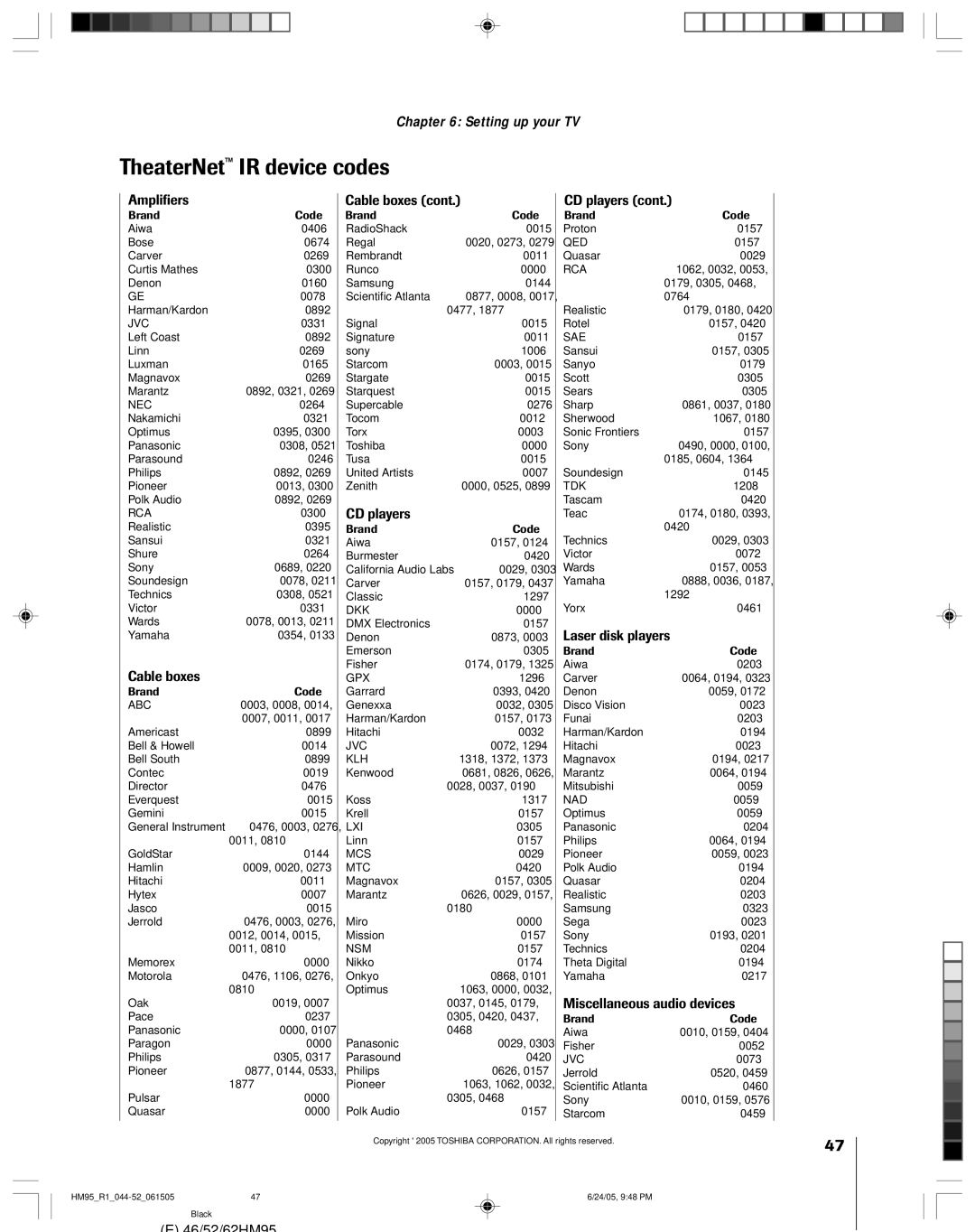 Toshiba 46HM95 owner manual TheaterNet IR device codes, Amplifiers, Laser disk players, Miscellaneous audio devices 