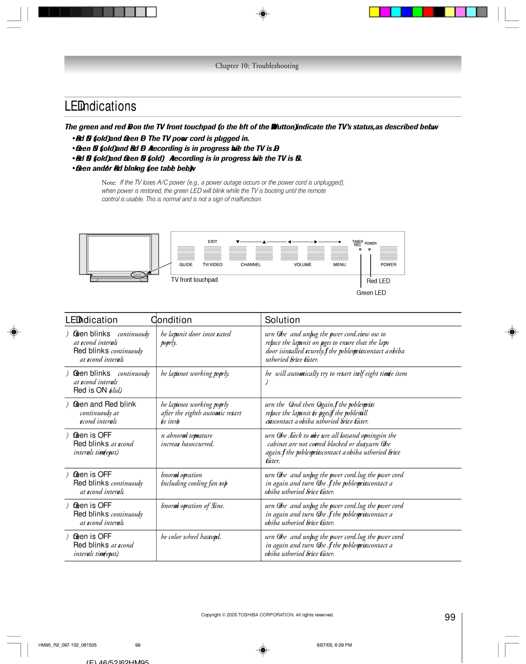 Toshiba 46HM95 owner manual LED indications, LED Indication Condition Solution 