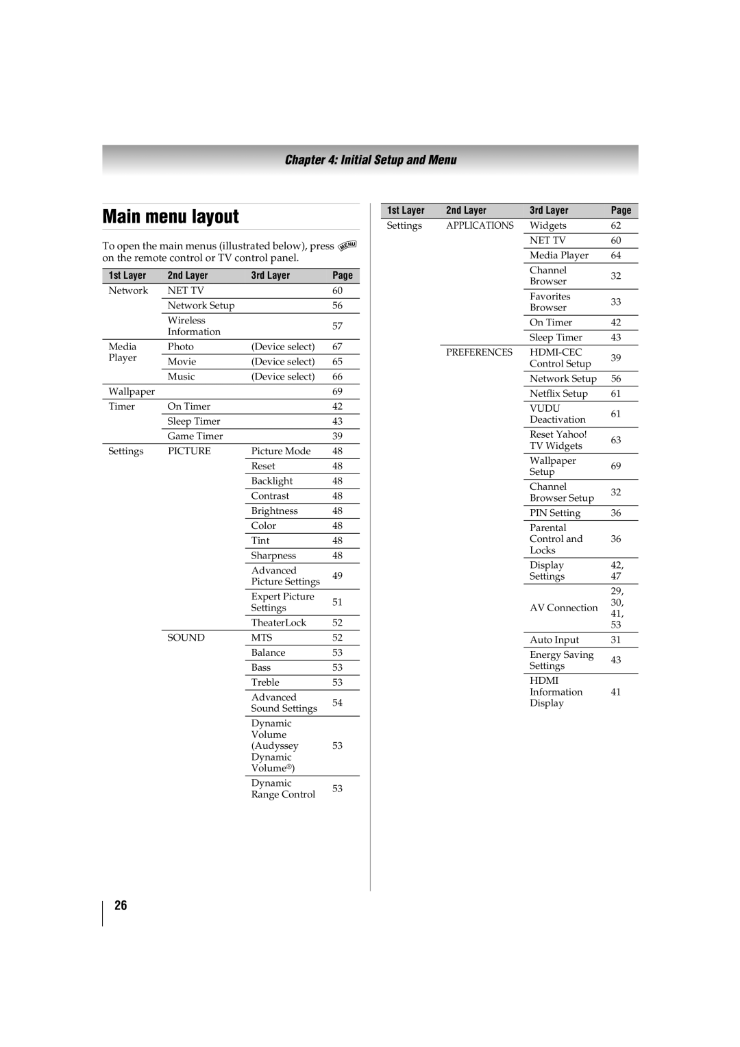 Toshiba 46SL417U, 42SL417U manual Main menu layout, 1st Layer 2nd Layer 3rd Layer 