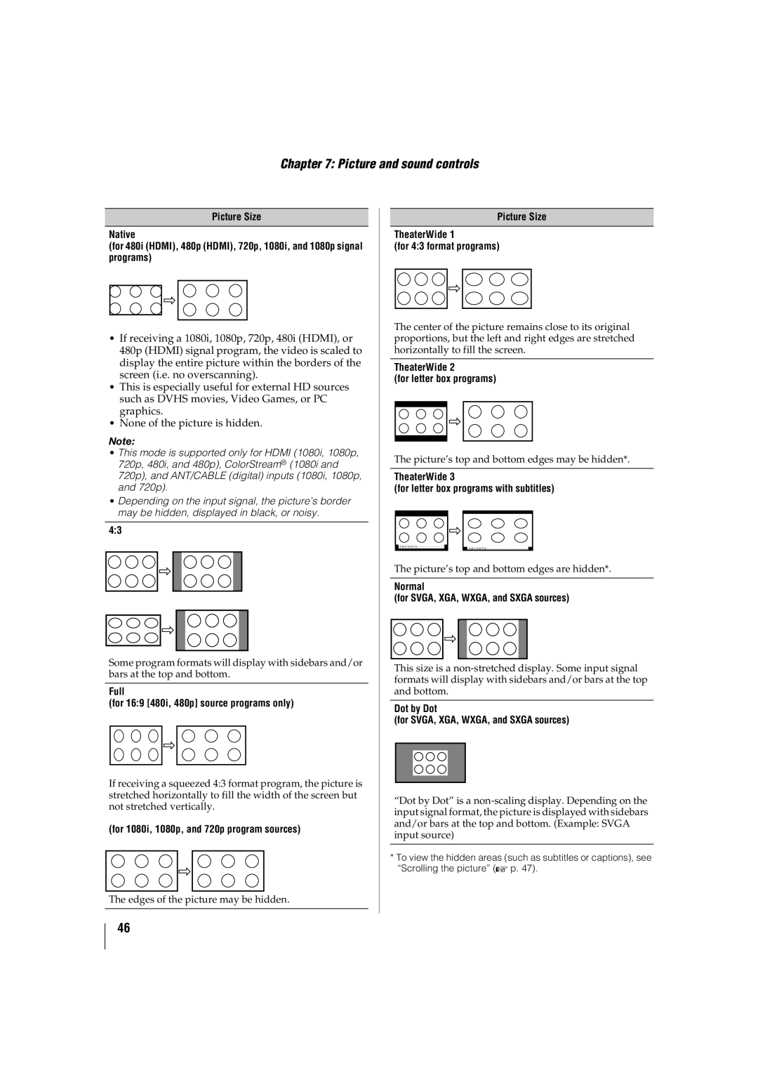 Toshiba 46SL417U, 42SL417U manual Full For 169 480i, 480p source programs only, For 1080i, 1080p, and 720p program sources 