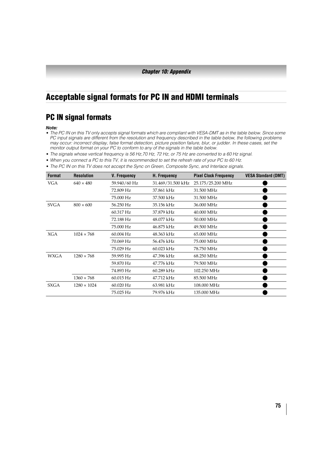 Toshiba 42SL417U, 46SL417U manual Acceptable signal formats for PC in and Hdmi terminals, PC in signal formats 