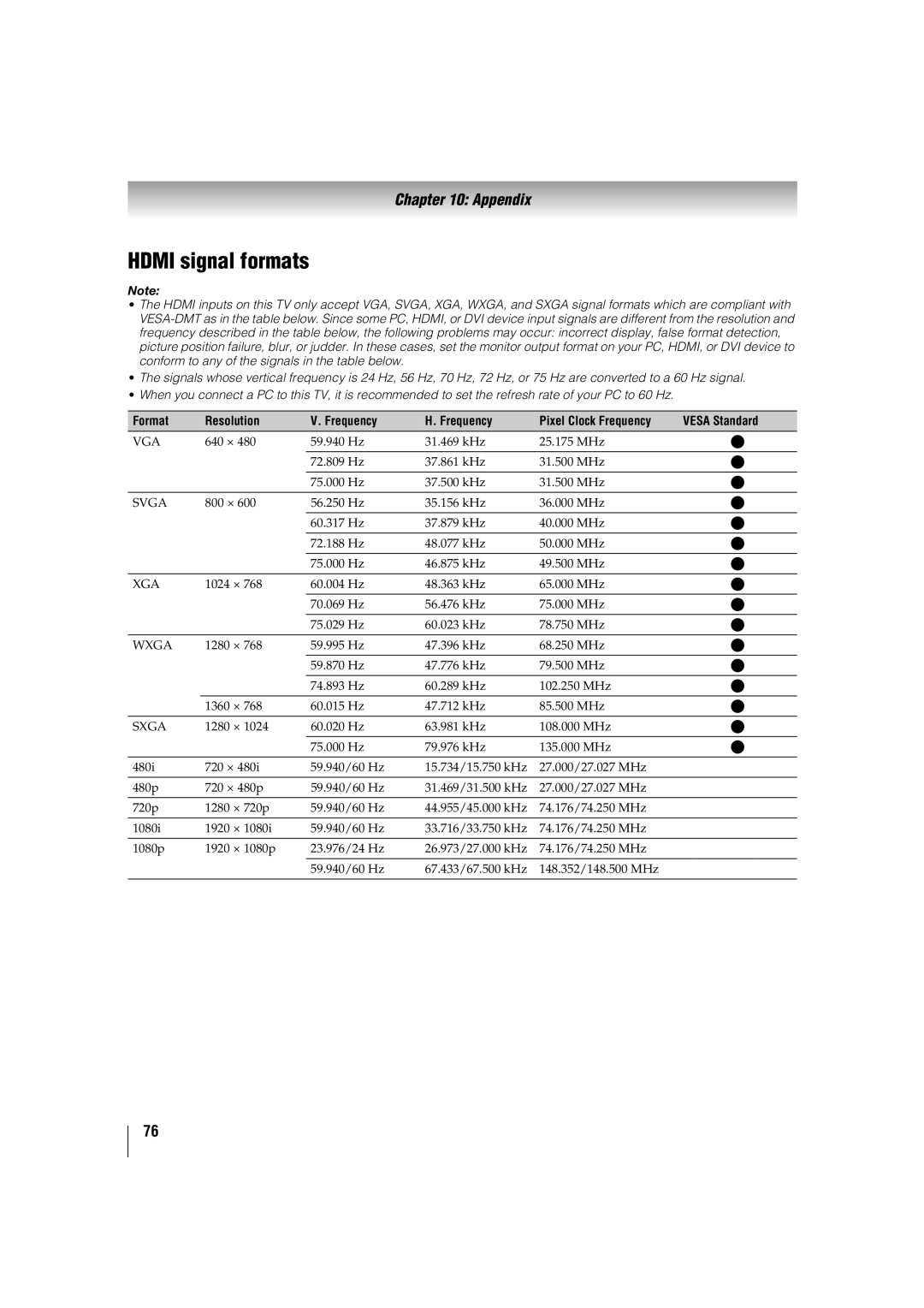 Toshiba 46SL417U, 42SL417U manual Hdmi signal formats 