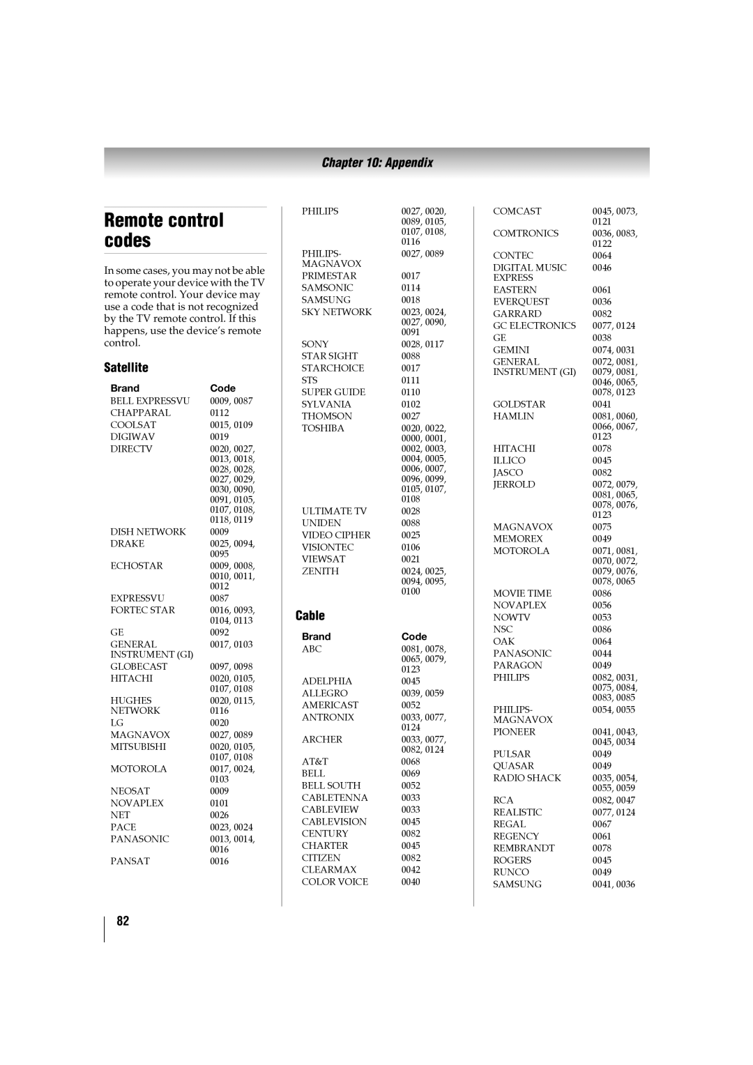 Toshiba 46SL417U, 42SL417U manual Remote control codes, Satellite, Cable, Brand Code 