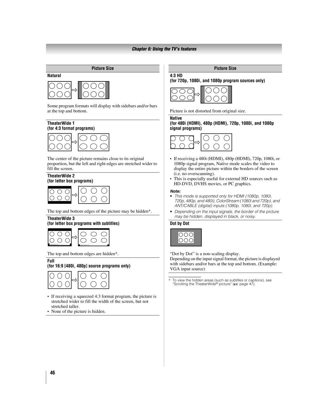 Toshiba 40XF550U Picture Size Natural, TheaterWide For 43 format programs, TheaterWide For letter box programs, Dot by Dot 