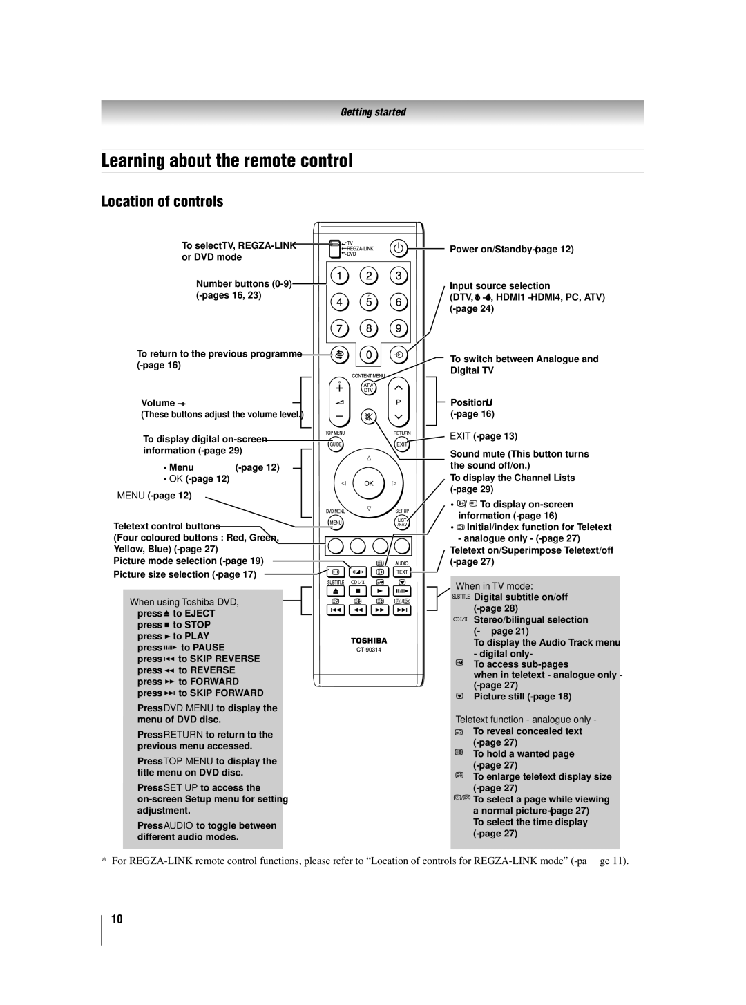 Toshiba 46XV550A_560A, 42XV550A_560A owner manual Learning about the remote control, Location of controls 