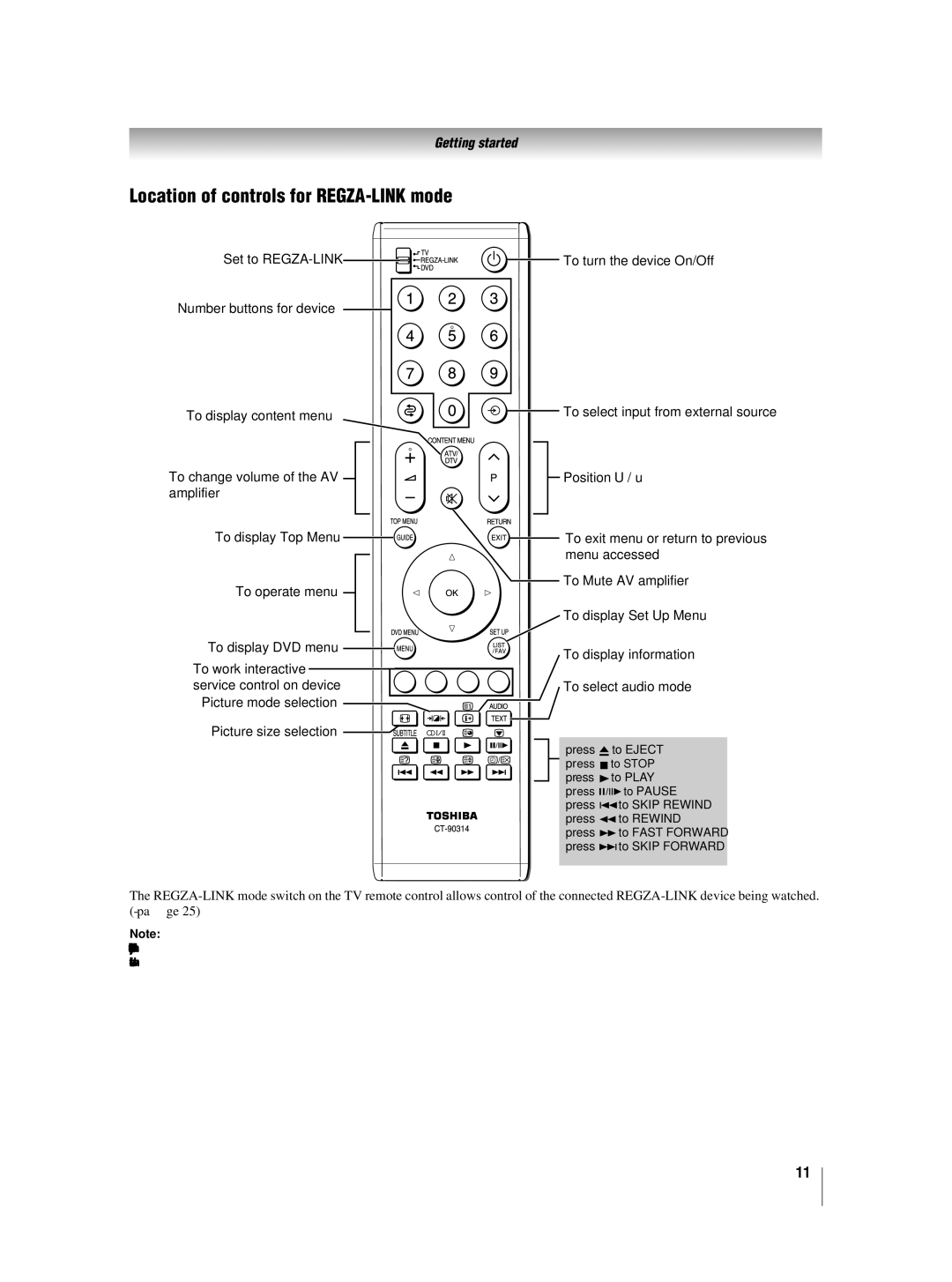 Toshiba 42XV550A_560A, 46XV550A_560A owner manual Location of controls for REGZA-LINK mode 