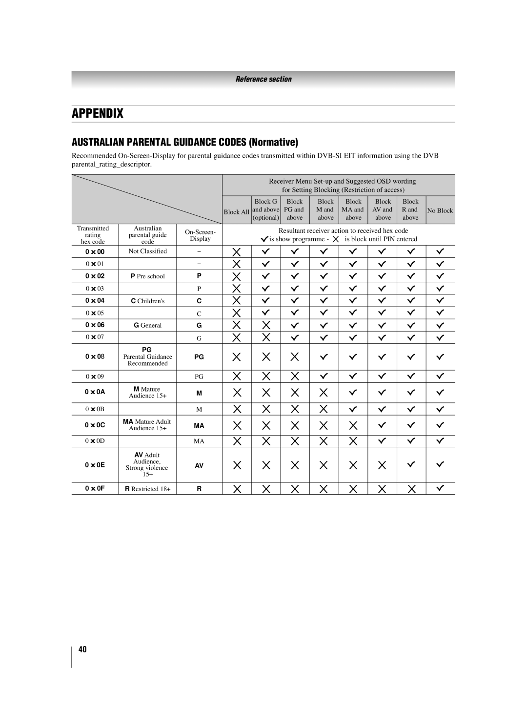 Toshiba 46XV550A_560A Australian Parental Guidance Codes Normative, Is show programme Is block until PIN entered 